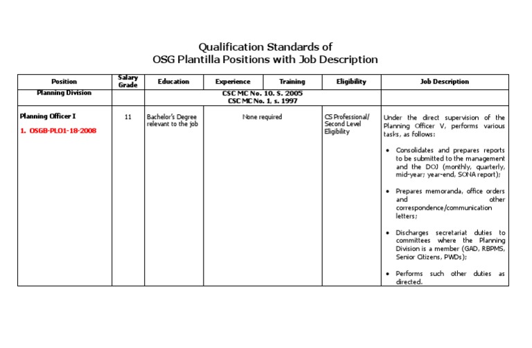 Qualification Standards and Job Descriptions for Planning Officer Positions in the OSG PDF