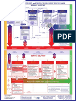 itil-v2-process-model.pdf