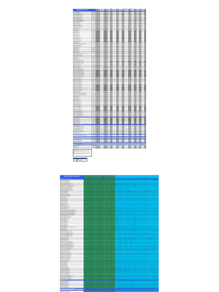 TPAE Compatibility Matrix | PDF | Oracle Corporation | Data Management