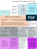 Las-notificaciones.pdf