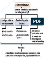 ¿La Sociedad Puede Ser Controlada y Reformada Solo Con La Fuerza de La Ley? La Limitación de La Ley