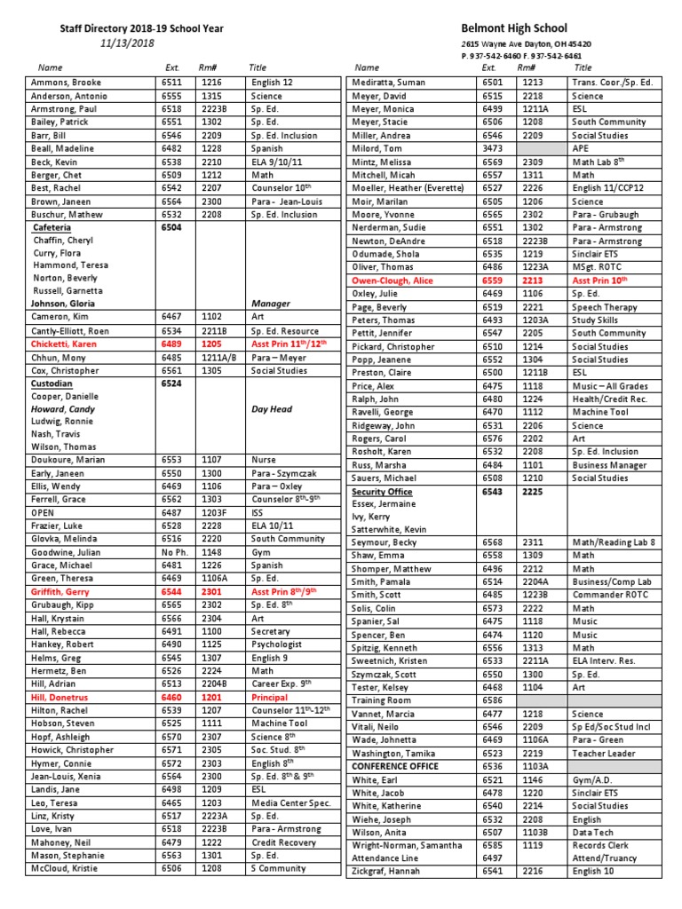 Bhs Staff Directory Updated PDF