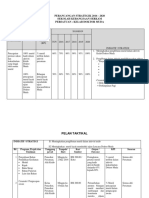 Perancangan Strategik Doktor Muda