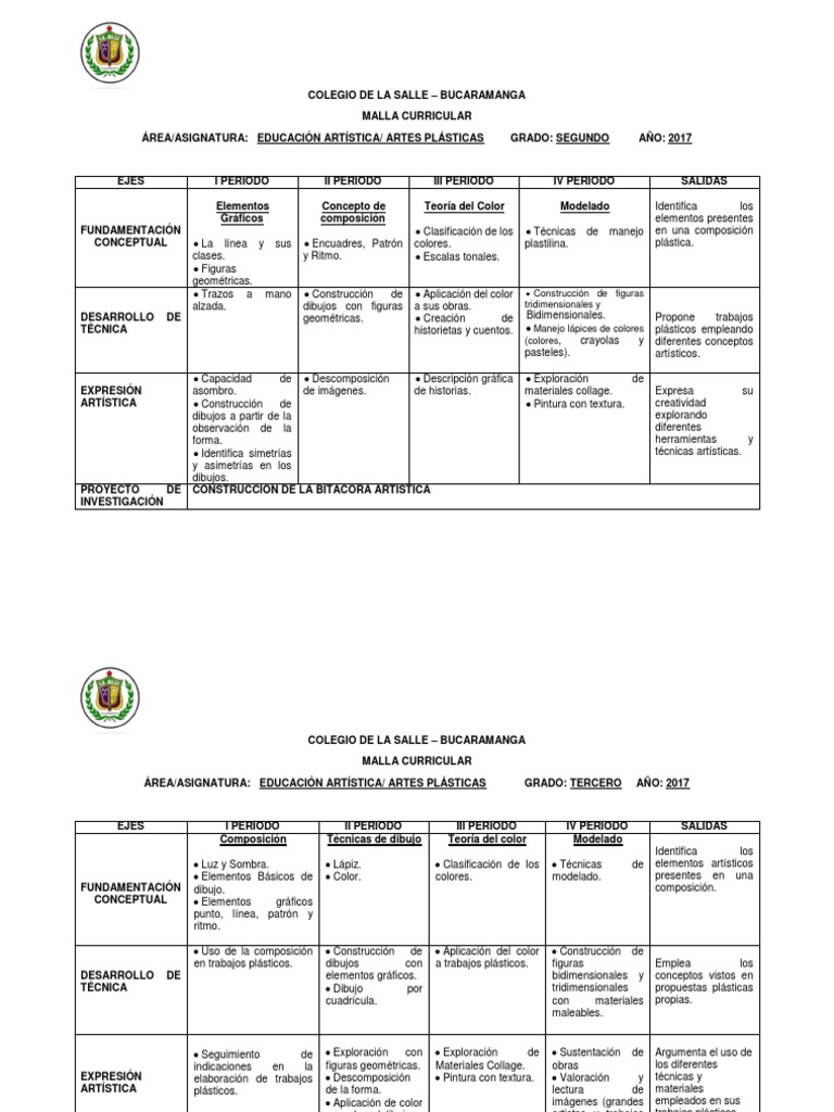Malla Curricular Artes Plasticas | PDF | Dibujo | Educación en artes ...