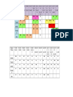 Jadual Peribadi