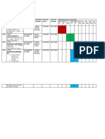 Diagrama de Gannt Plan Operativo