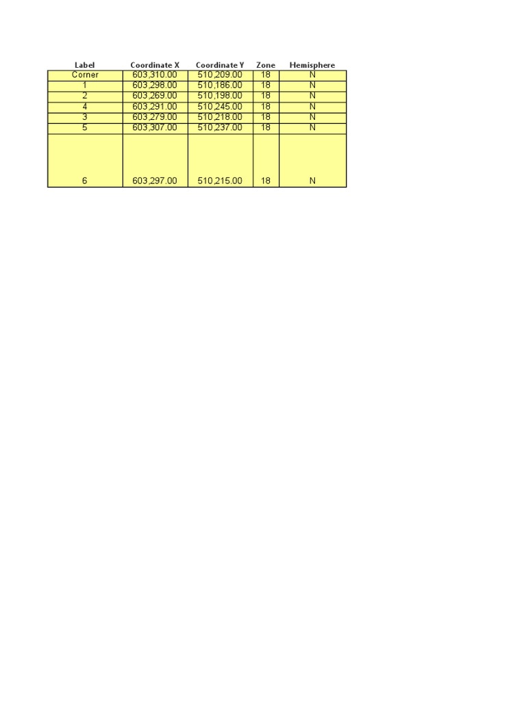 Geographic Coordinate Data Summary | PDF | Teaching Methods & Materials ...
