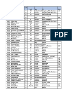 Serial Rarity Cost Type Set Value Magic Cards List