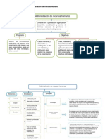 Mapa Mental Administracion