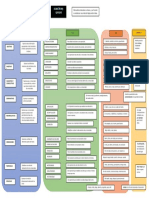 Mapa Conceptual General Conectores