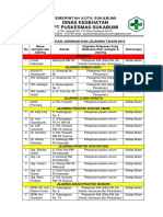 Form Identifikasi Jejaring