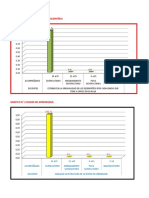 Grafico Estadisticos Taller