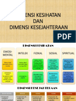 Dimensi Kesihatan Dan Dimensi Kesejahteraan