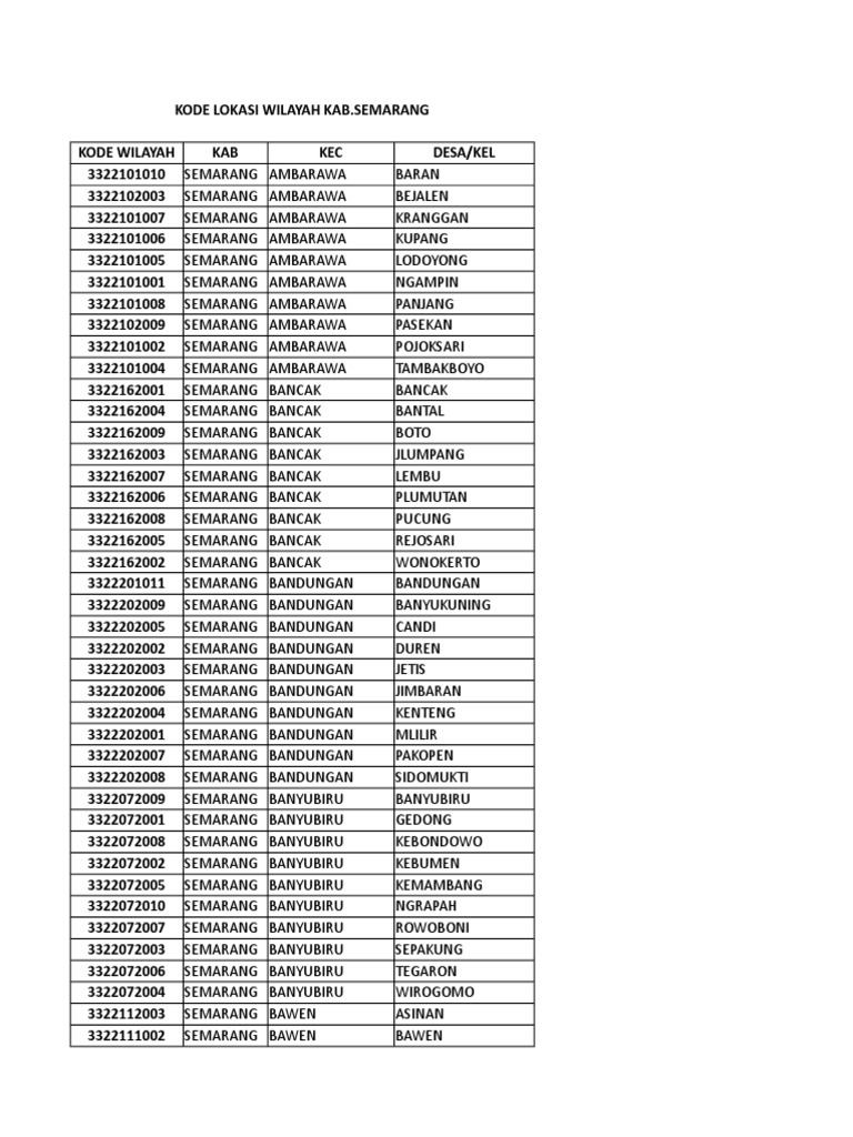 Kode Wilayah Kab Semarang | PDF