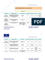 LISTADO de Pruebas