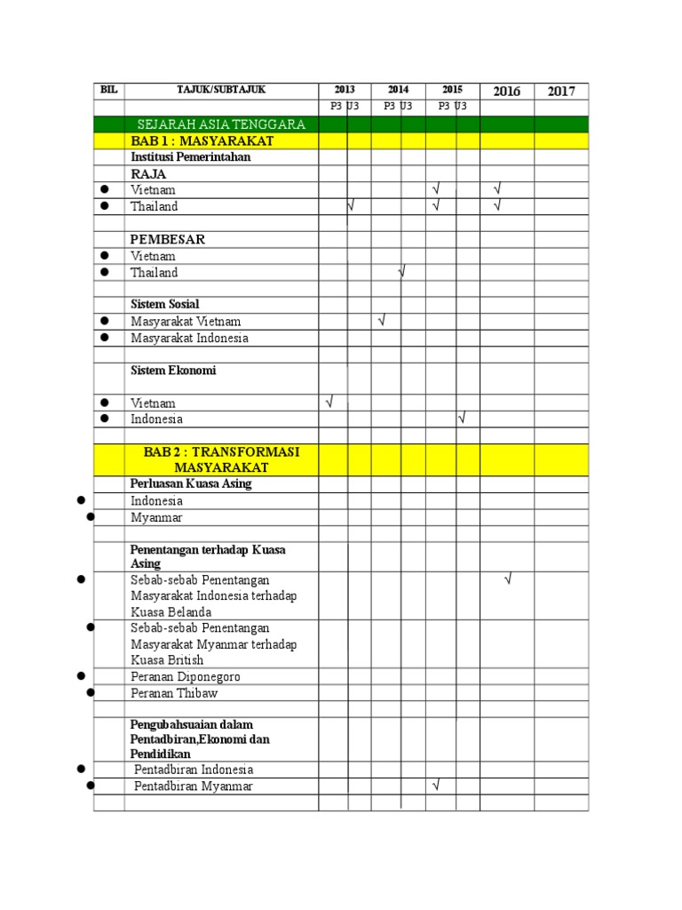 Analisi Sejarah Asia Tenggara P3 Pdf