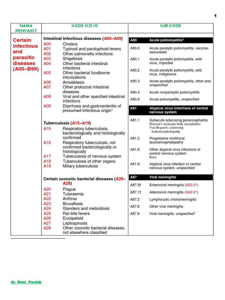2024 Icd-10-Cm Codes A00-B99: Certain Infectious And Parasitic Diseases ...