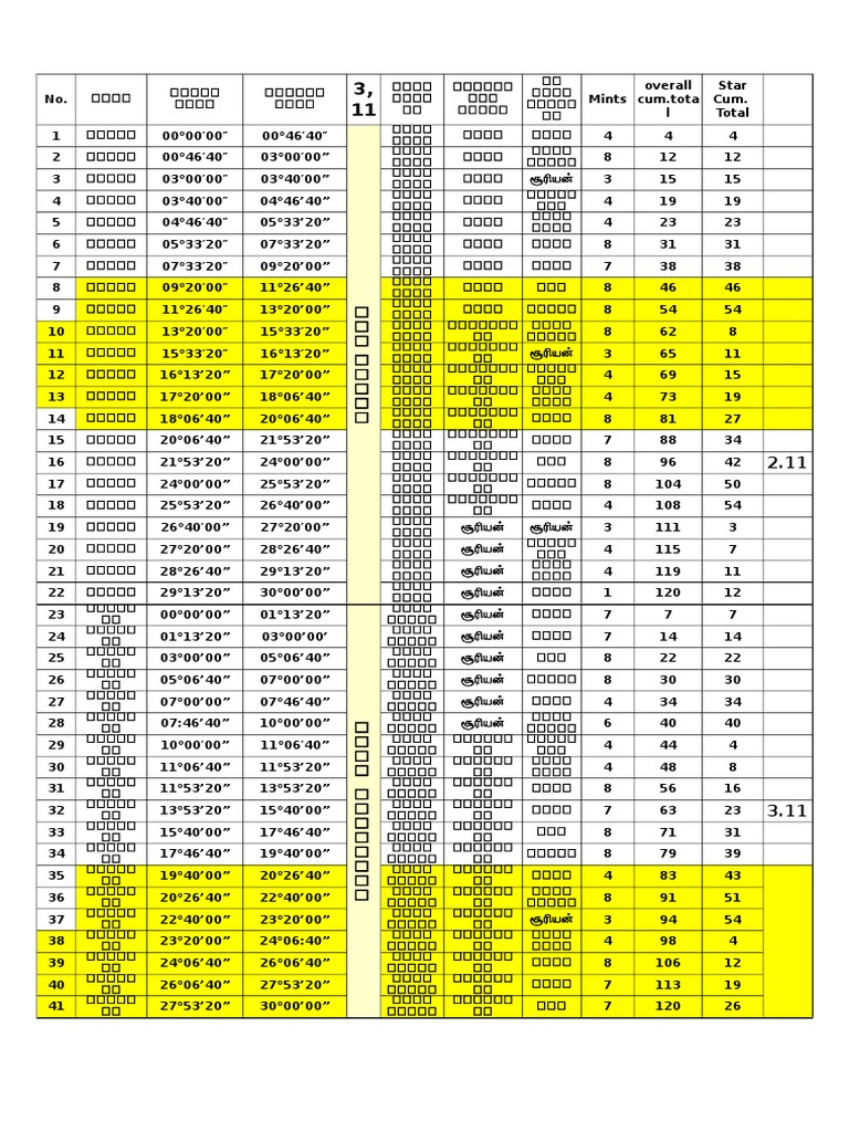 GMP Lagna Calculation | PDF