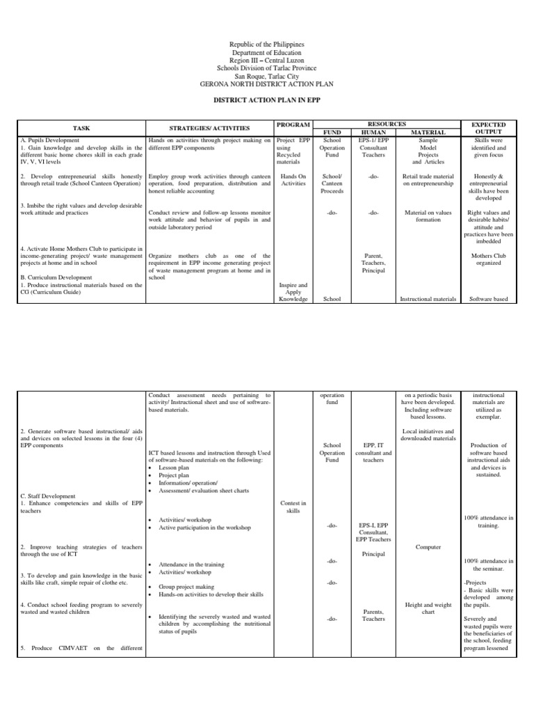 District Action Plan for EPP 2024 | PDF | Educational Technology | Teachers