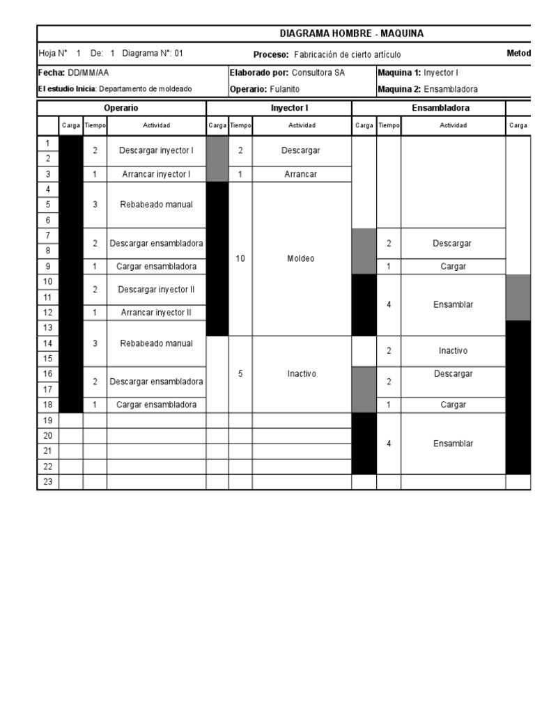 Diagrama Hombre - Maquina Ejemplo1 | PDF