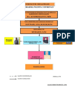 Struktur Organisasi DURENAN 2 (Repaired)