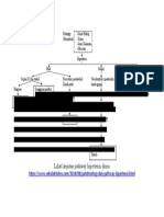 Patofisiologi Dan Pathway Hipertensi Format Word 2018