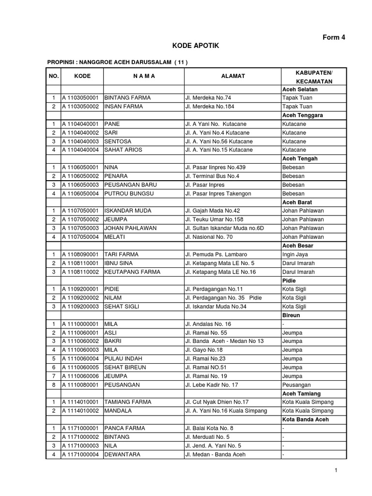 Daftar Apotek di Aceh dan Sumut | PDF