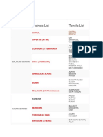 provences districs division tehsil list all.docx