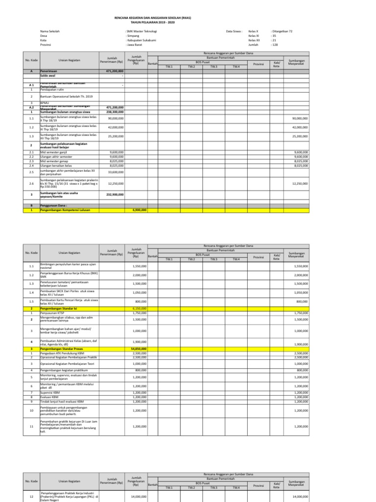 Contoh RKAS SMK 2025 dan Anggaran | PDF