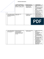 Implementasi Askep Komunitas