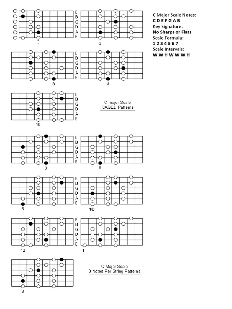 Cdefgab No Sharps or Flats 1 2 3 4 5 6 7 WWHWWWH C Major Scale Notes