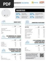 Afrobarometer Corruption Barometer 2019