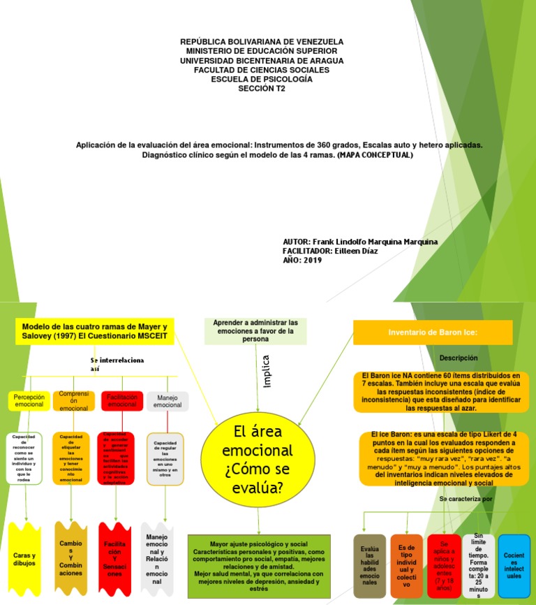 Mapa Conceptual de Inteligencia Emocional | PDF | Las emociones ...