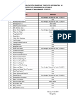 Data TOEFL Mrs. Vevy