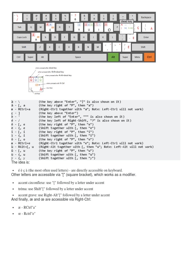 Canadian Multilingual Standard Keyboard PDF