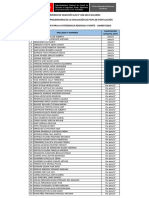 Resultados CAS 028 FP PDF