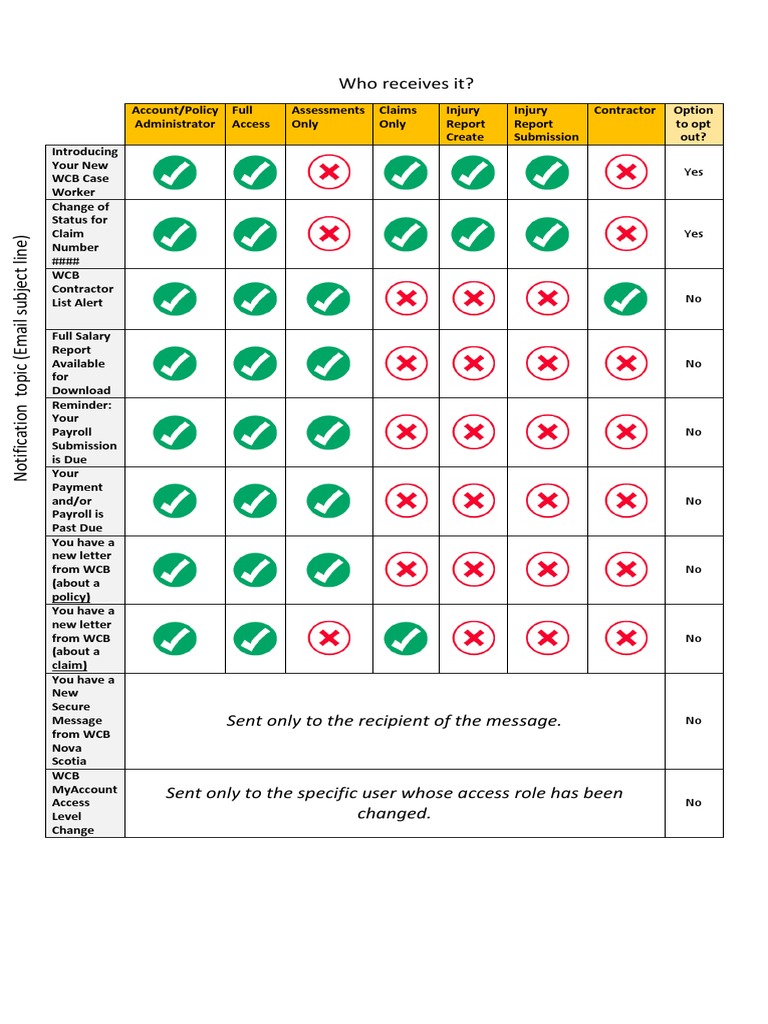 Comms-External-Email Notifications Access Table | PDF | World Wide Web ...