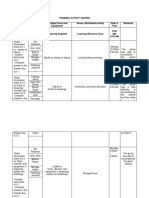 COOKERY NC II Training Activity Matrix | PDF