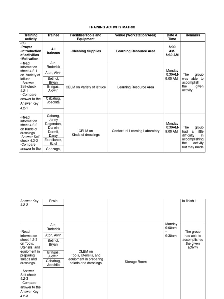 Training Matrix for Salad Preparation | PDF | Salad | Garde Manger