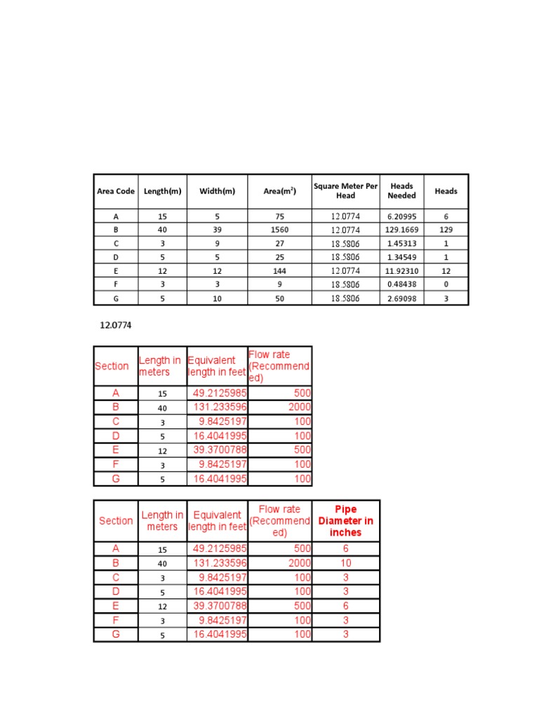 Area Code Dimensions and Flow Rates | PDF | Flow Measurement | Foot (Unit)