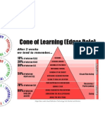 Cone of Learning