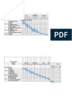 Carta Gantt Ask