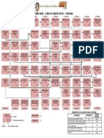 FLUXOGRAMA_CURSO_INTEGRAL-1.pdf