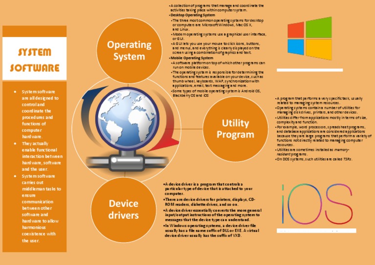 System Software Mind Map | PDF | Operating System | Graphical User
