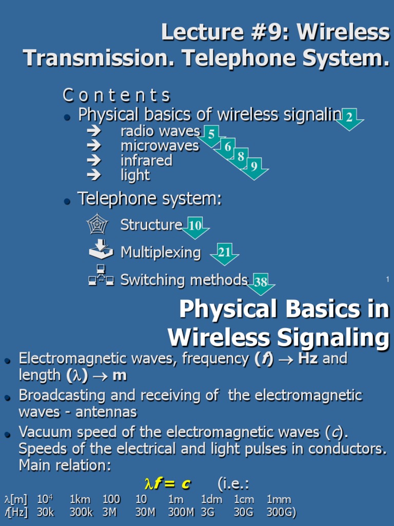 Lecture 9 Wireless Transmission. Telephone System. Physical Basics