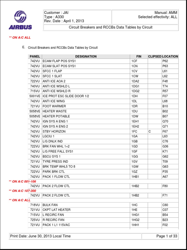 Cb Division List | Updated the CB-27 prefixes countries list – YQTI