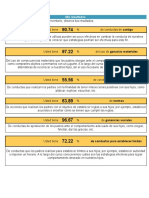 Inventario de Practicas de Crianza