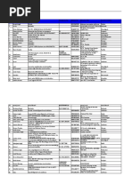 Download Wipro14thjulychdSms Sent by Anup Chhabra SN41657057 doc pdf