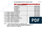 SR No Index Nomenclature Depot Selling Price Depot: Page 1 of 16