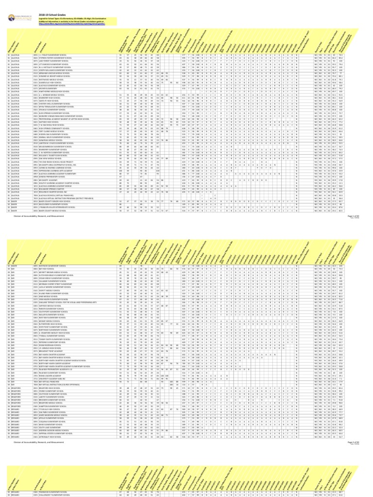201819 Florida School Grades PDF